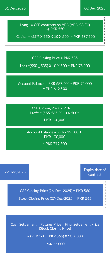 MtM and Final Settlement