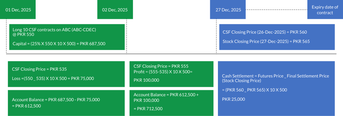 MtM and Final Settlement