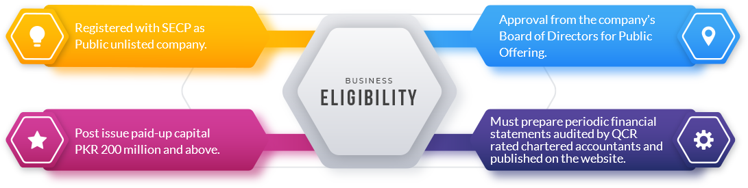 Business Eligibility