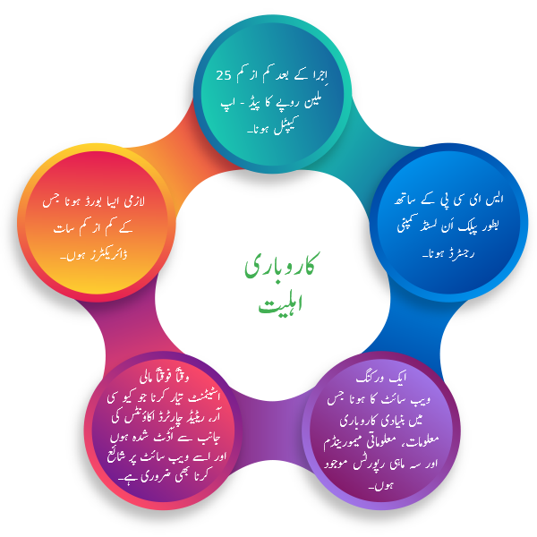 Pakistan Stock Exchange Limited PSX Want To List Gem Urdu